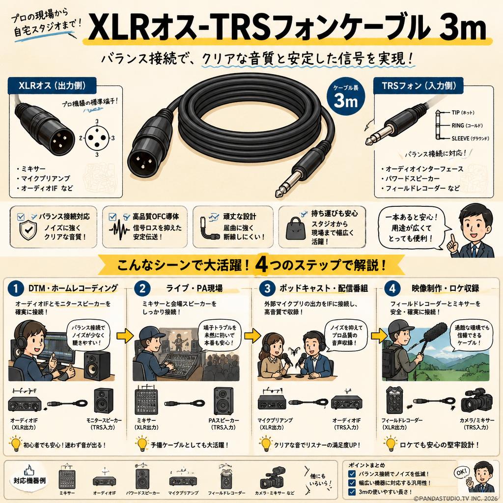 XLRオス-TRSフォンケーブル 3ｍ おもな対象のお客様