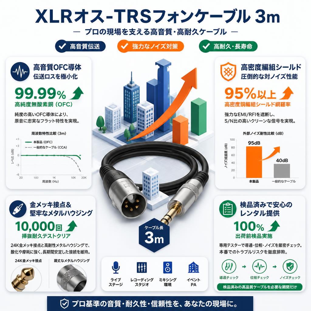 XLRオス-TRSフォンケーブル 3ｍ セールスポイント