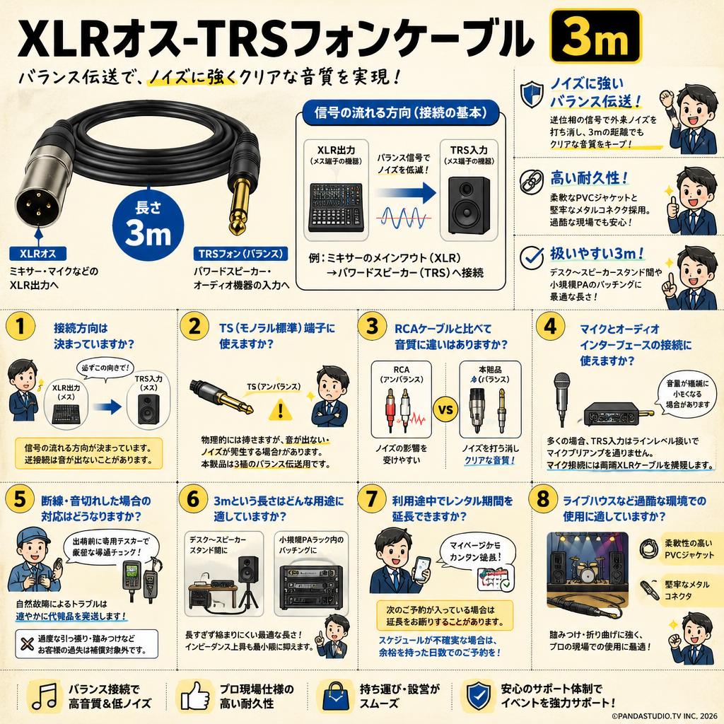 XLRオス-TRSフォンケーブル 3ｍ FAQ（よくある質問と答え）
