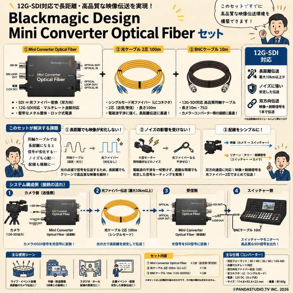 Blackmagic Design Mini Converter Optical Fiber＋光ケーブル 2芯 100m＋BNCケーブル10m 【12G-SDI対応】セット 概要