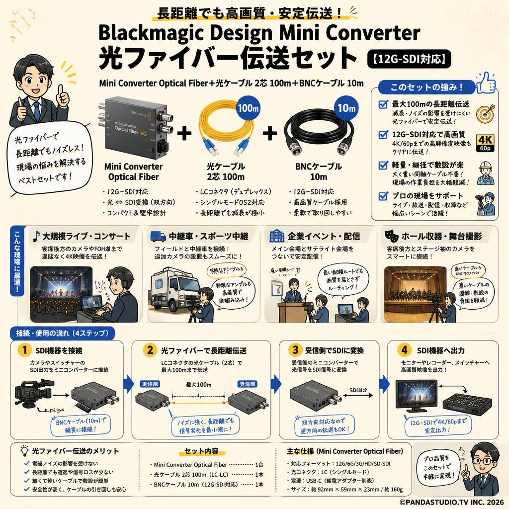 Blackmagic Design Mini Converter Optical Fiber＋光ケーブル 2芯 100m＋BNCケーブル10m 【12G-SDI対応】セット おもな対象のお客様