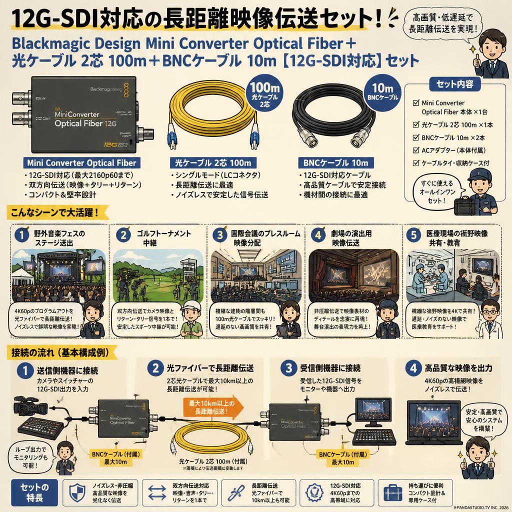 Blackmagic Design Mini Converter Optical Fiber＋光ケーブル 2芯 100m＋BNCケーブル10m 【12G-SDI対応】セット 用途