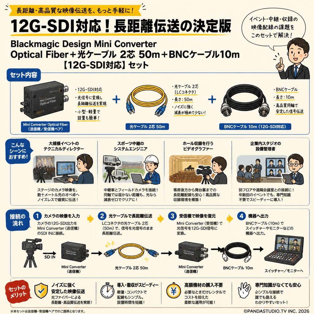 Blackmagic Design Mini Converter Optical Fiber＋光ケーブル 2芯 50m＋BNCケーブル10m 【12G-SDI対応】セット おもな対象のお客様