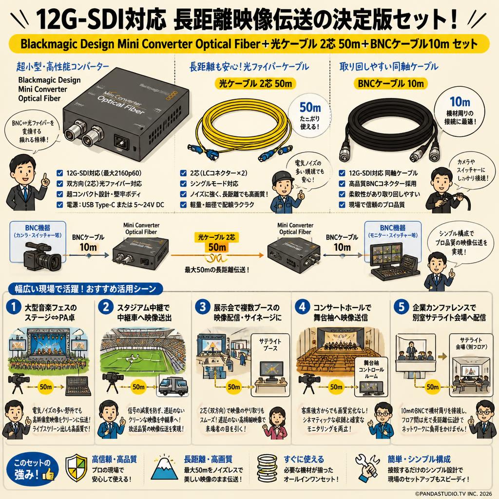 Blackmagic Design Mini Converter Optical Fiber＋光ケーブル 2芯 50m＋BNCケーブル10m 【12G-SDI対応】セット 用途