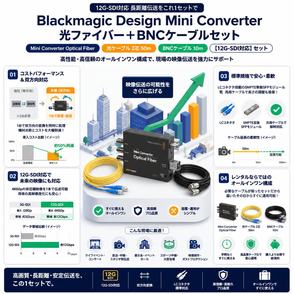 Blackmagic Design Mini Converter Optical Fiber＋光ケーブル 2芯 50m＋BNCケーブル10m 【12G-SDI対応】セット セールスポイント