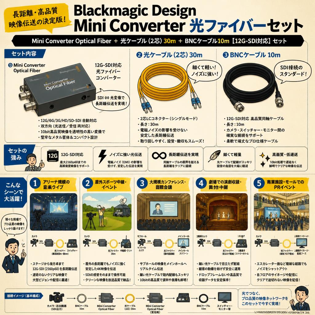 Blackmagic Design Mini Converter Optical Fiber＋光ケーブル 2芯 30m＋BNCケーブル10m 【12G-SDI対応】セット 用途