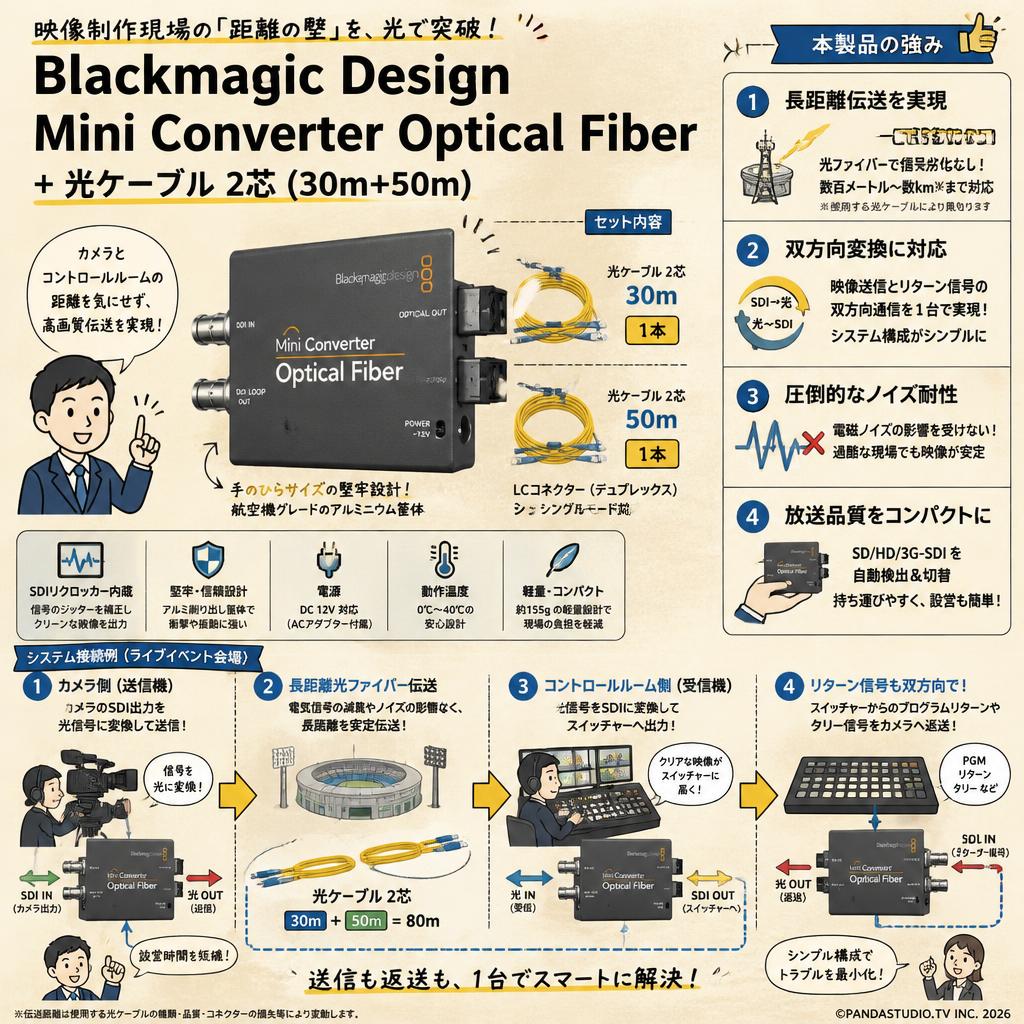 Blackmagic Design Mini Converter Optical Fiber＋光ケーブル 2芯 (30m＋50m) 概要
