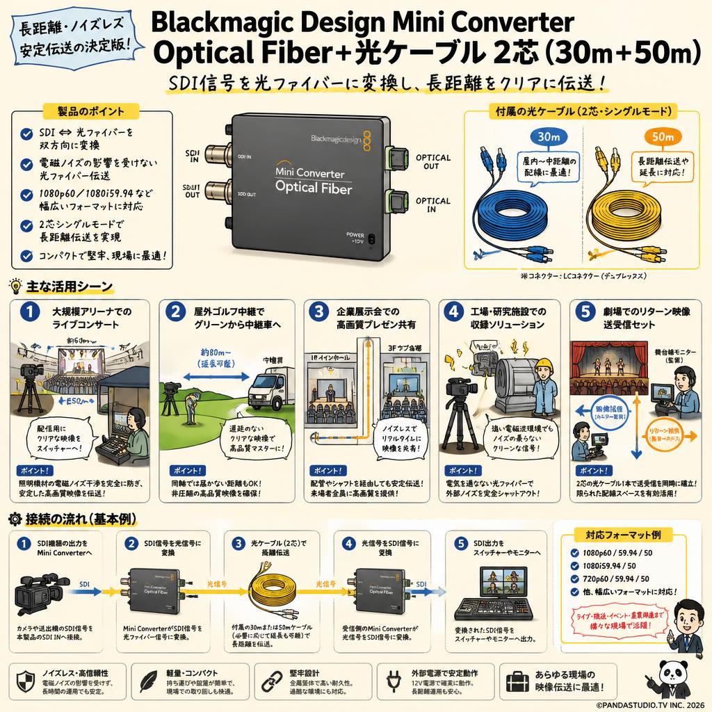 Blackmagic Design Mini Converter Optical Fiber＋光ケーブル 2芯 (30m＋50m) 用途