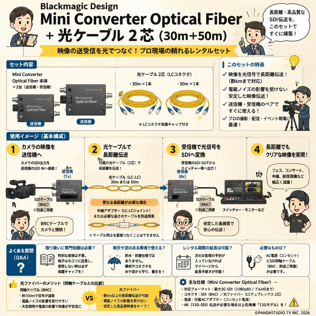 Blackmagic Design Mini Converter Optical Fiber＋光ケーブル 2芯 (30m＋50m) FAQ（よくある質問と答え）