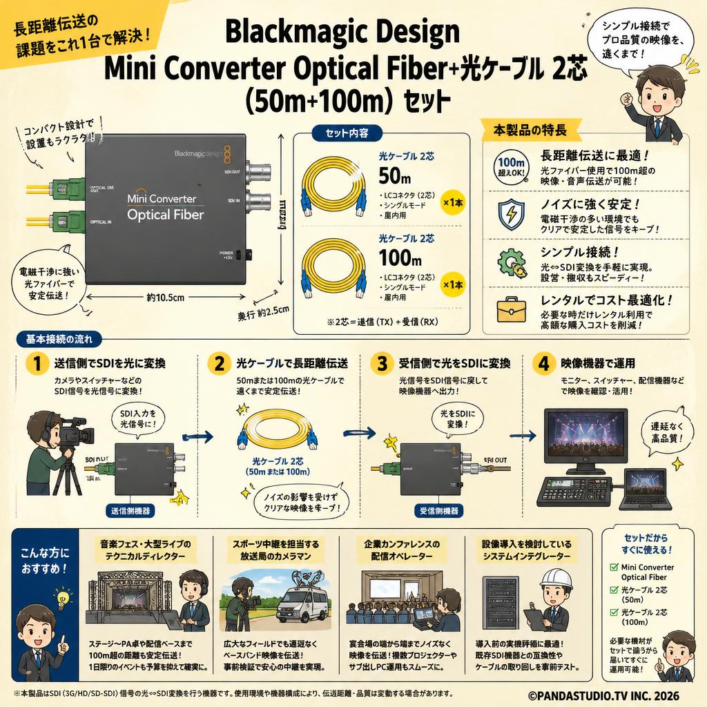 Blackmagic Design Mini Converter Optical Fiber＋光ケーブル 2芯 (50m＋100m) おもな対象のお客様
