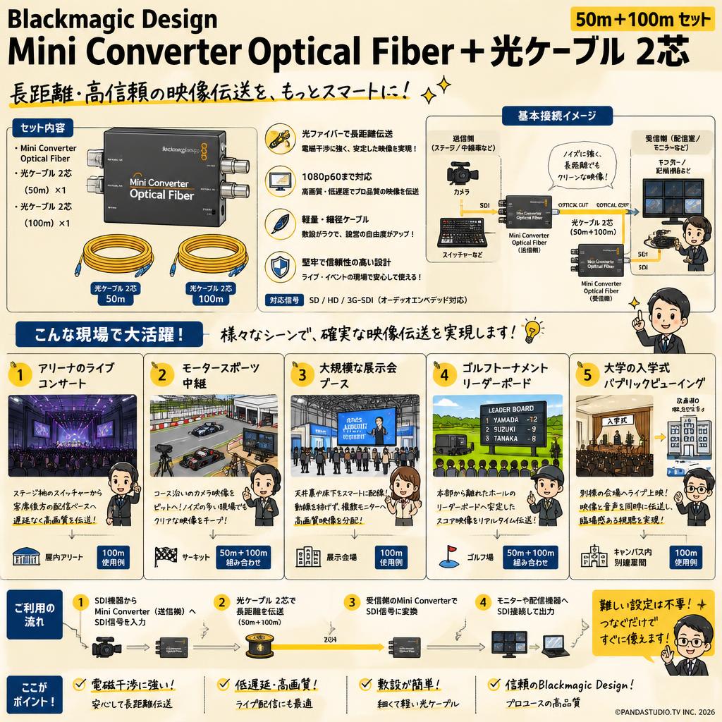 Blackmagic Design Mini Converter Optical Fiber＋光ケーブル 2芯 (50m＋100m) 用途