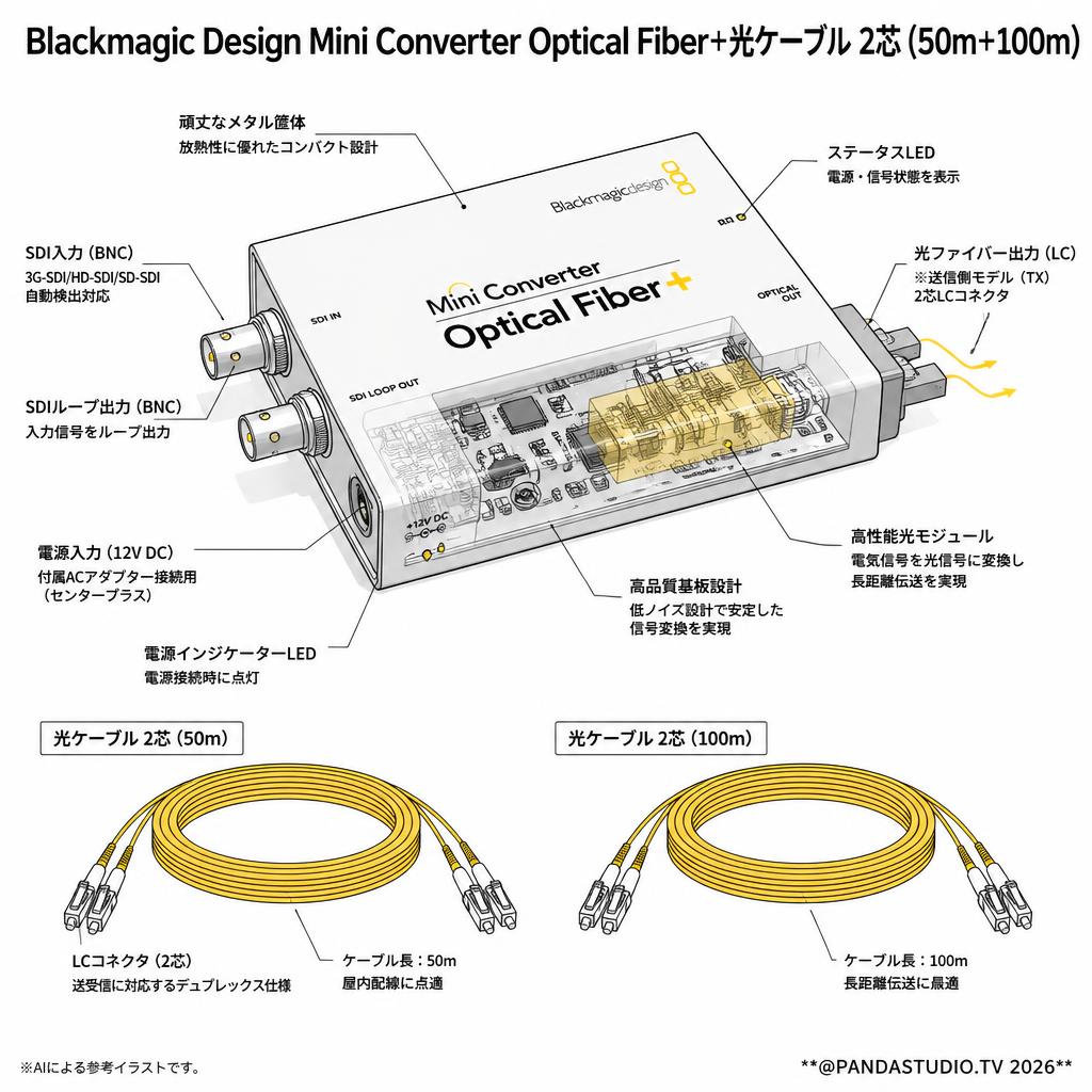 Blackmagic Design Mini Converter Optical Fiber＋光ケーブル 2芯 (50m＋100m) スペック