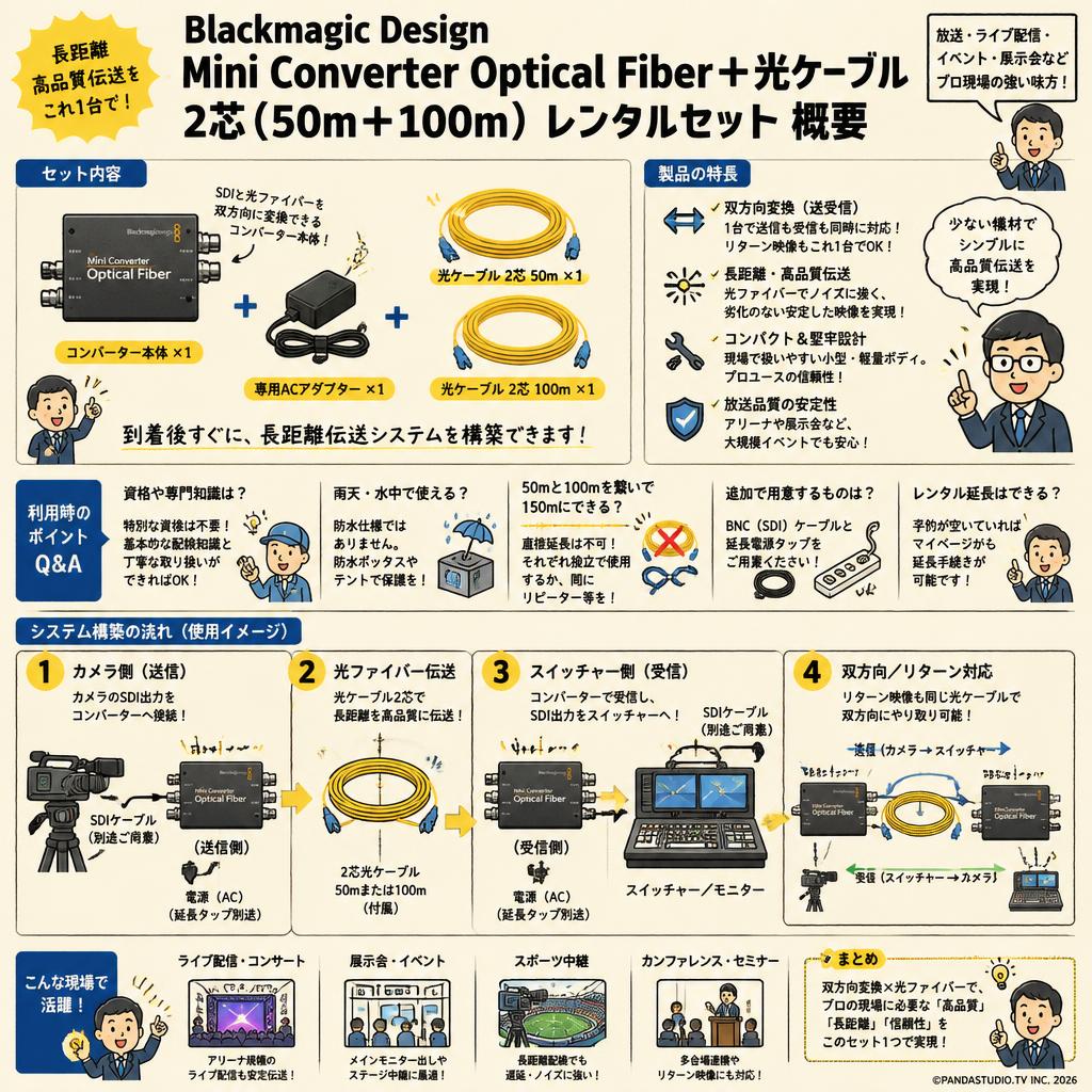 Blackmagic Design Mini Converter Optical Fiber＋光ケーブル 2芯 (50m＋100m) FAQ（よくある質問と答え）