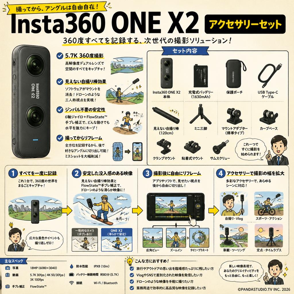Insta360 ONE X2 アクセサリーセット 概要