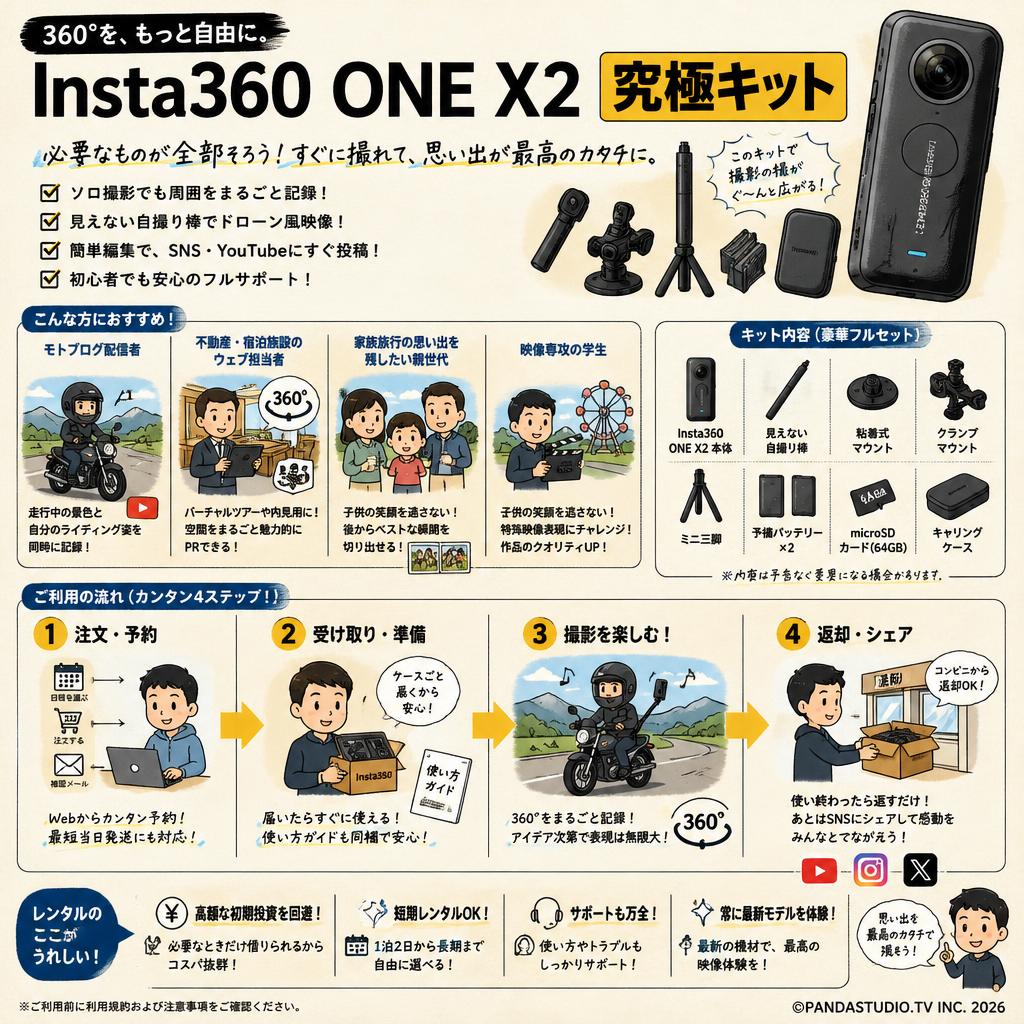 Insta360 ONE X2 究極キット おもな対象のお客様