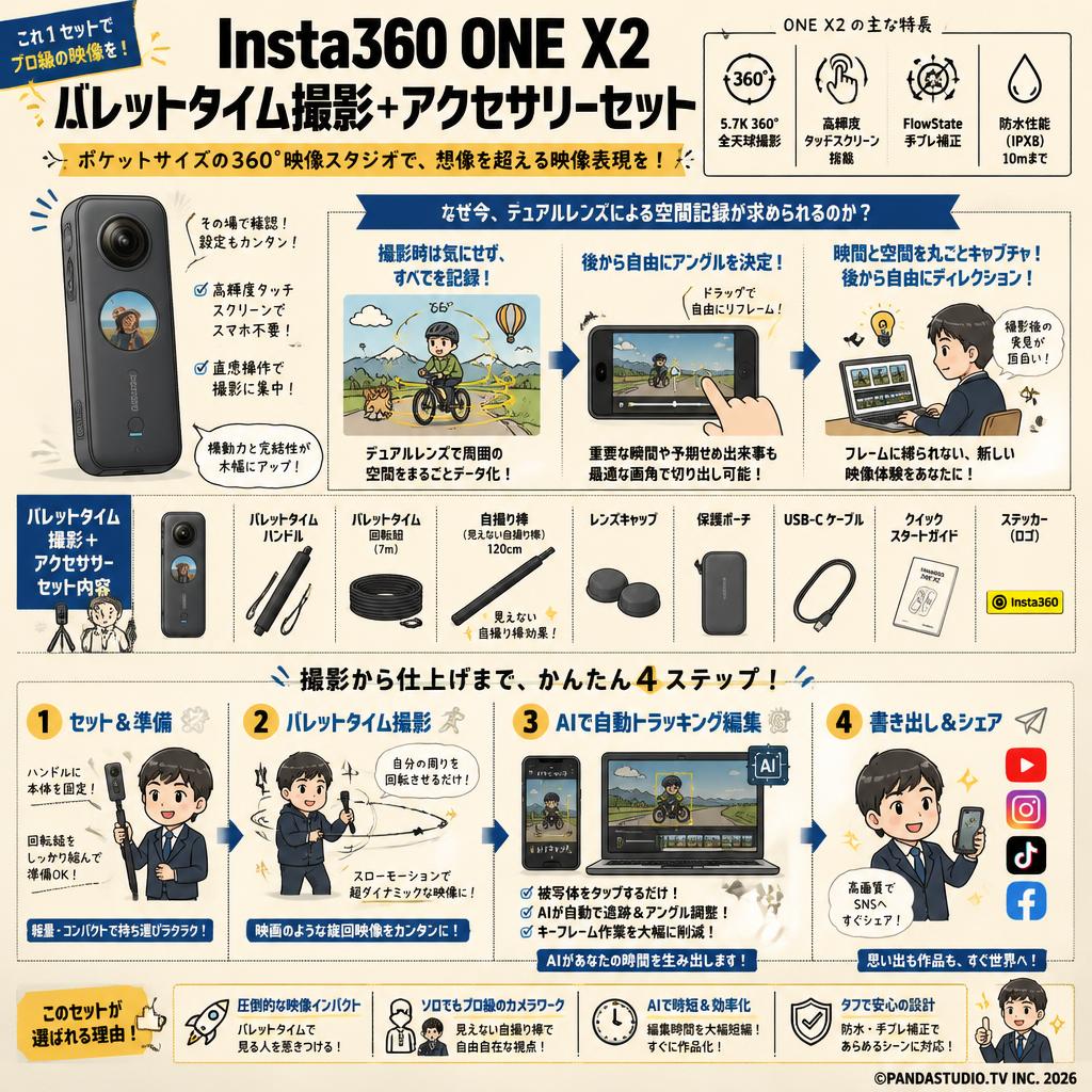 Insta360 ONE X2 バレットタイム撮影＋アクセサリーセット 概要