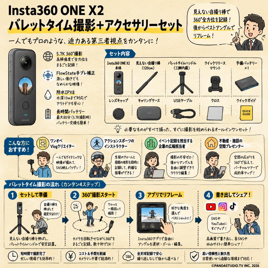 Insta360 ONE X2 バレットタイム撮影＋アクセサリーセット おもな対象のお客様