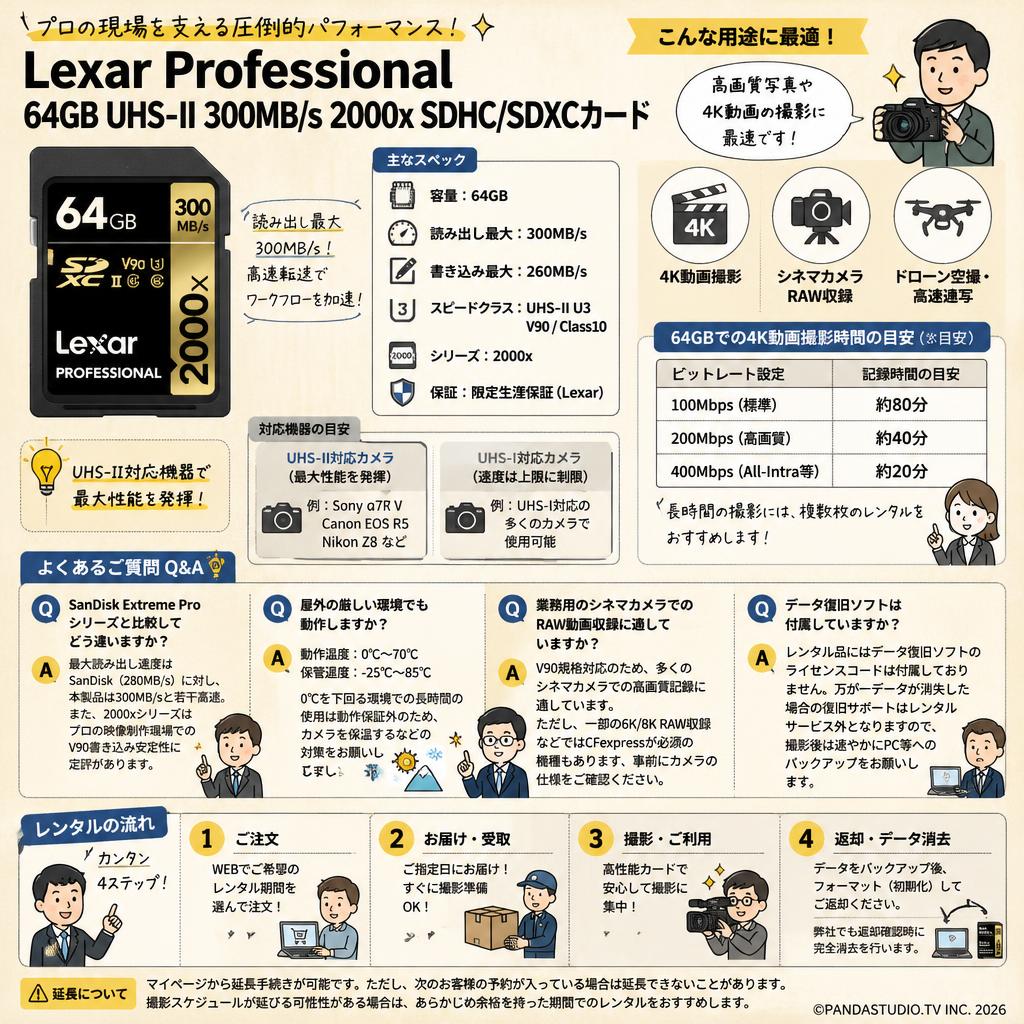 Lexar Professional 64GB UHS-II 300MB/s 2000x SDHC/SDXCカード FAQ（よくある質問と答え）