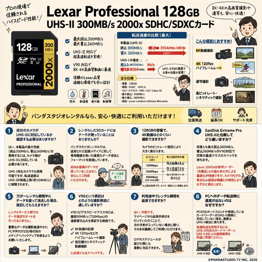 Lexar Professional 128GB  UHS-II 300MB/s 2000x SDHC/SDXCカード FAQ（よくある質問と答え）