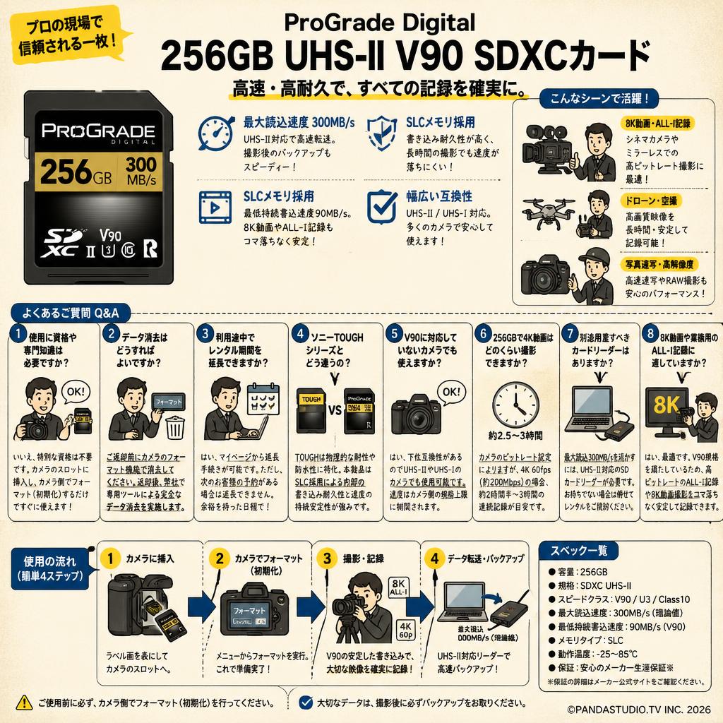 ProGrade Digital 256GB UHS-II V90 300MB/s SDXCカード FAQ（よくある質問と答え）