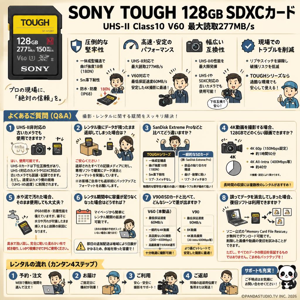 SONY TOUGH 128GB UHS-II Class10 V60 277MB/s SDXCカード FAQ（よくある質問と答え）