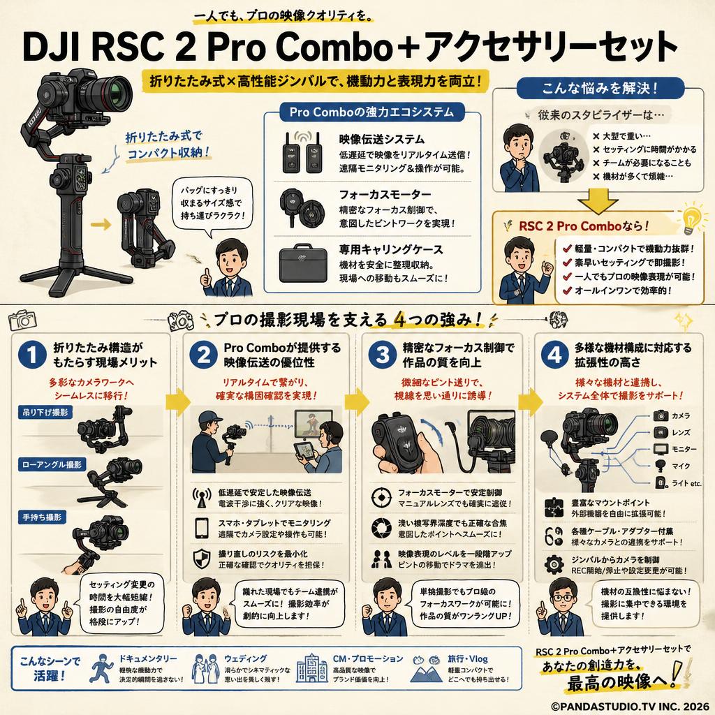 DJI RSC 2 Pro Combo＋アクセサリーセット 概要
