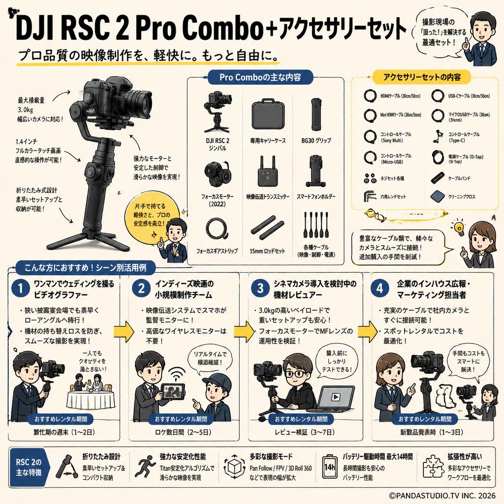 DJI RSC 2 Pro Combo＋アクセサリーセット おもな対象のお客様
