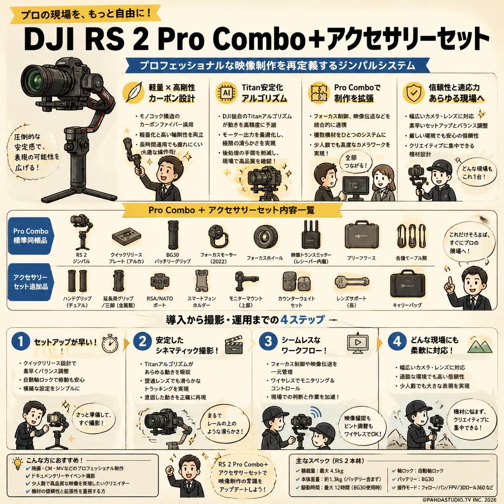 DJI RS 2 Pro Combo＋アクセサリーセット 概要