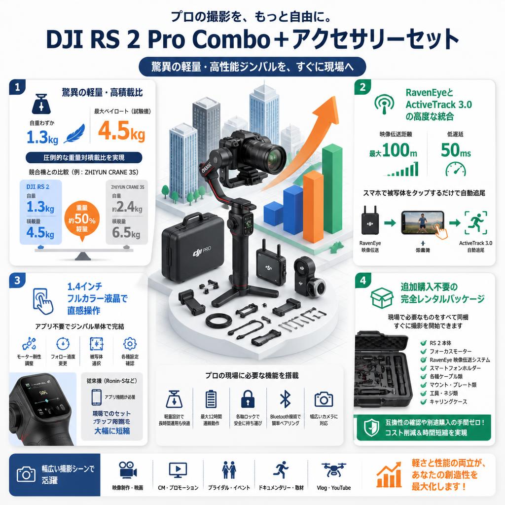 DJI RS 2 Pro Combo＋アクセサリーセット セールスポイント