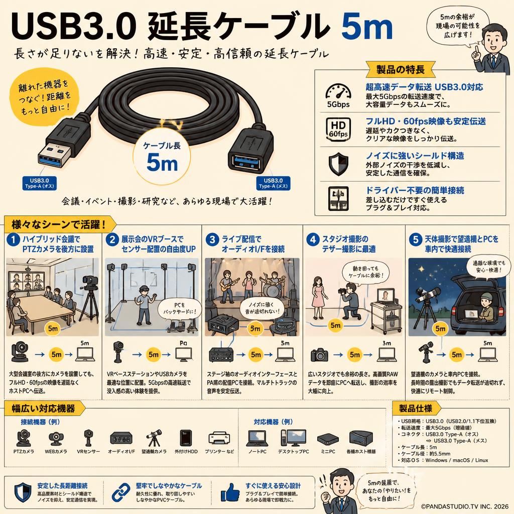 USB3.0 延長ケーブル 5m 用途