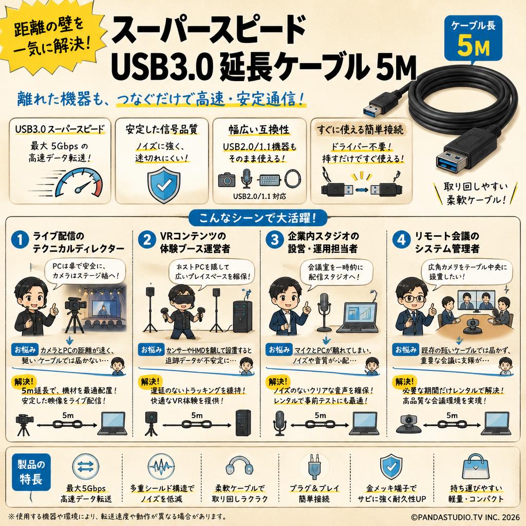 スーパースピードUSB3.0 延長ケーブル 5M おもな対象のお客様