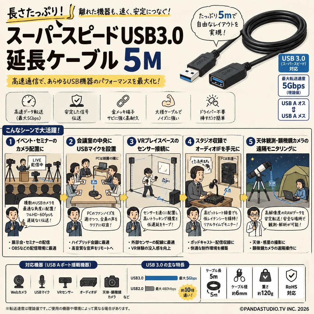 スーパースピードUSB3.0 延長ケーブル 5M 用途