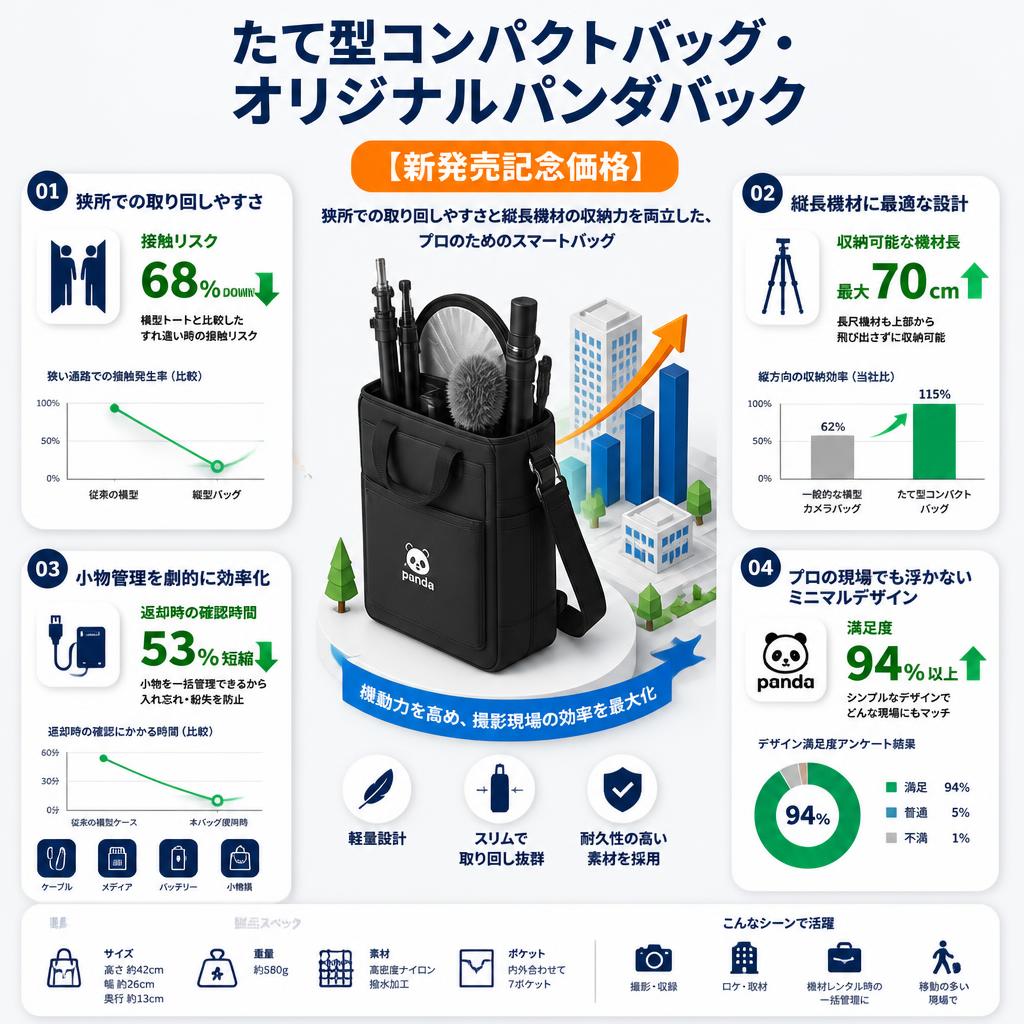 たて型コンパクトバッグ・オリジナルパンダバック【新発売記念価格】 セールスポイント