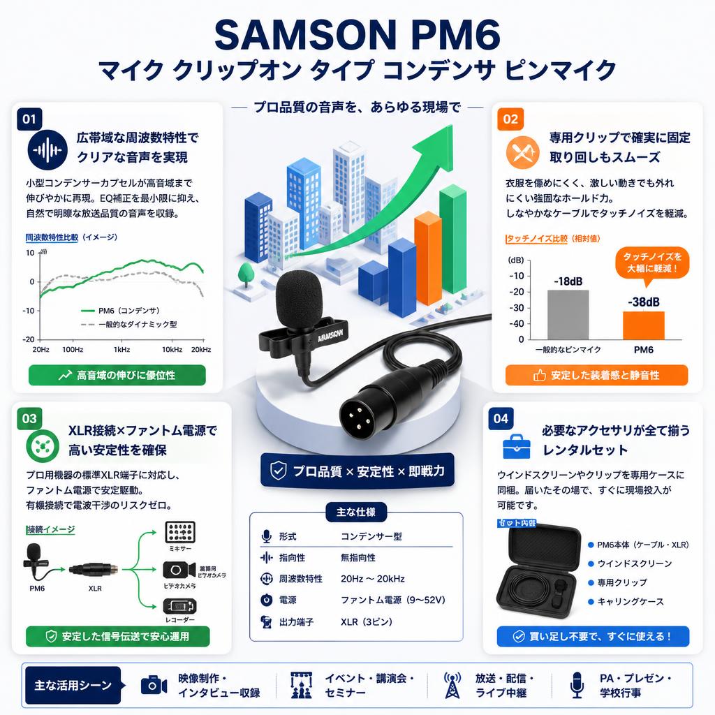 SAMSON PM6 マイク クリップオン タイプ コンデンサ ピンマイク セールスポイント