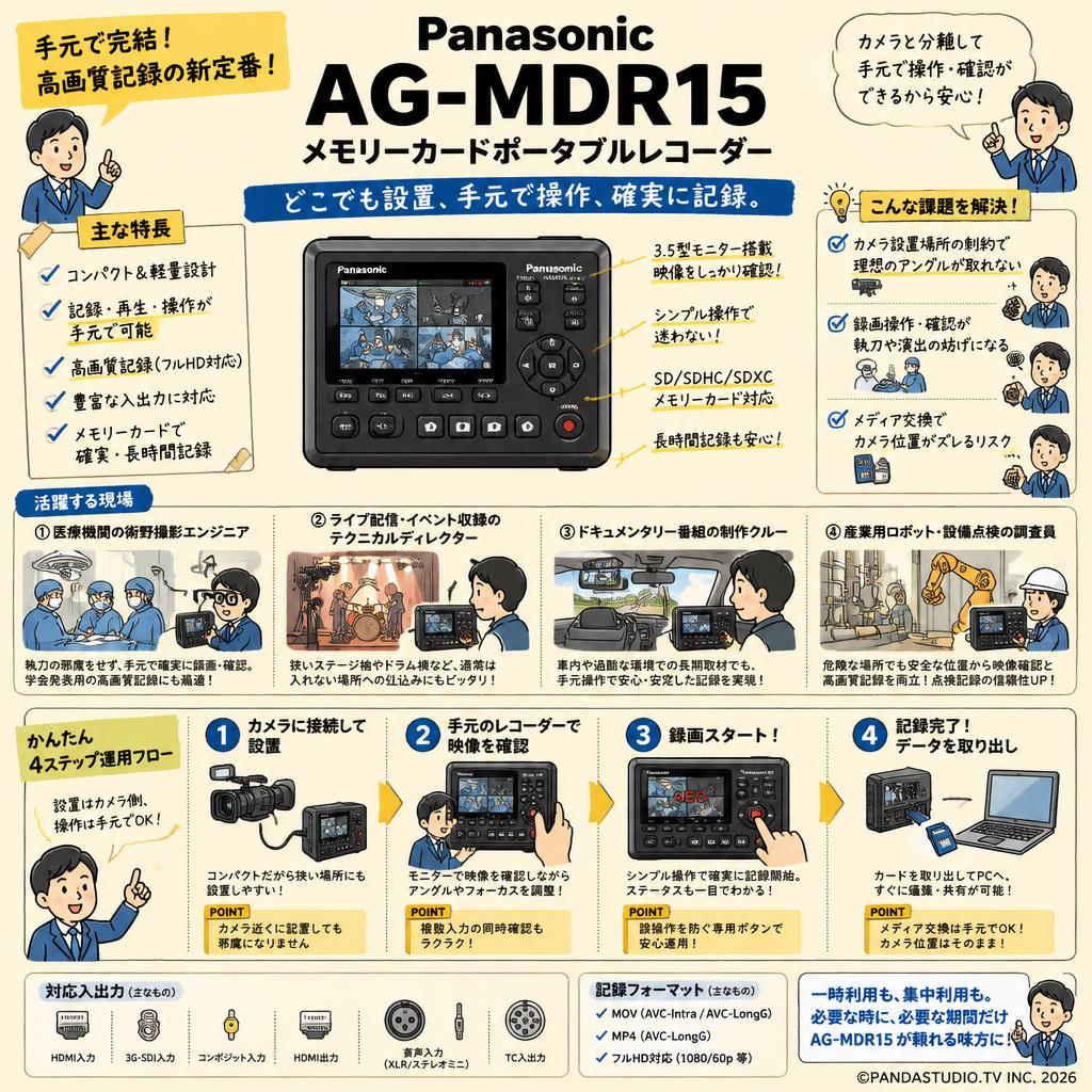 Panasonic AG-MDR15 メモリーカードポータブルレコーダー おもな対象のお客様