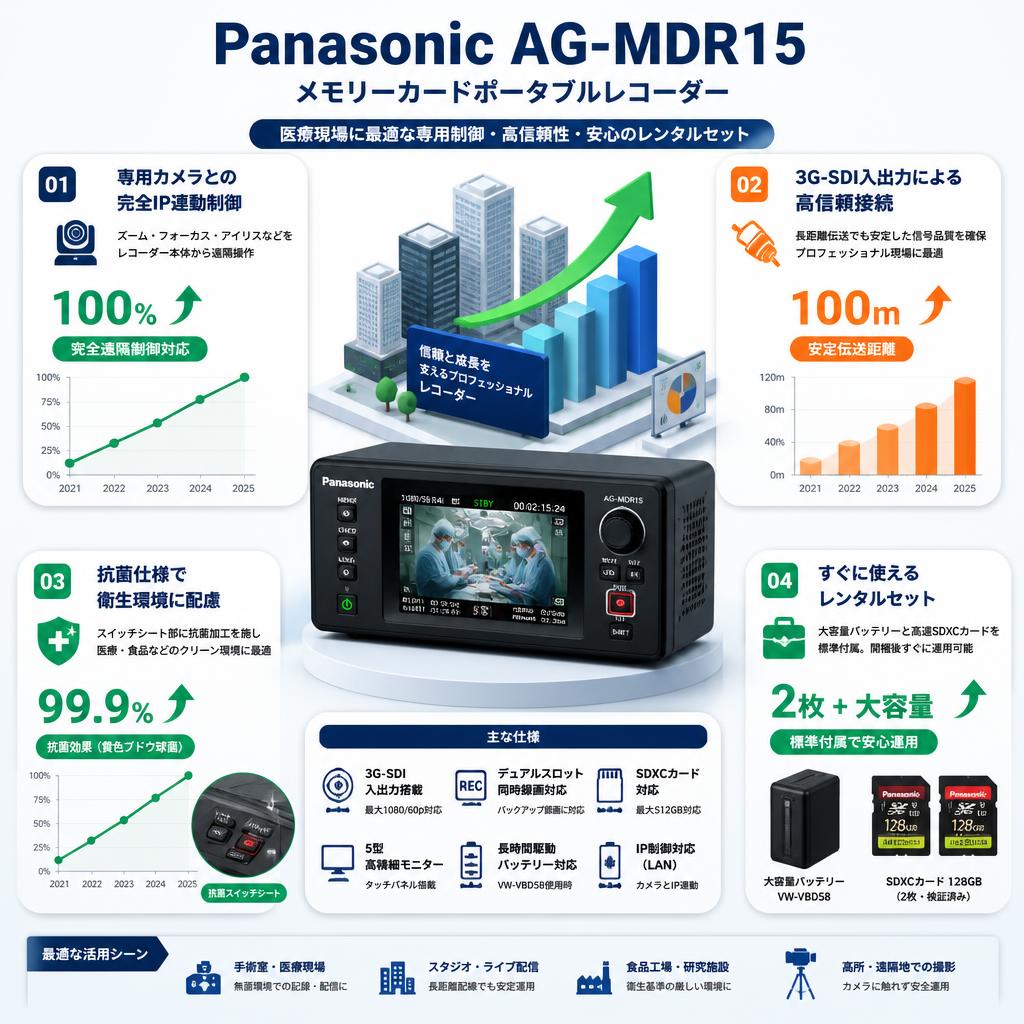 Panasonic AG-MDR15 メモリーカードポータブルレコーダー セールスポイント
