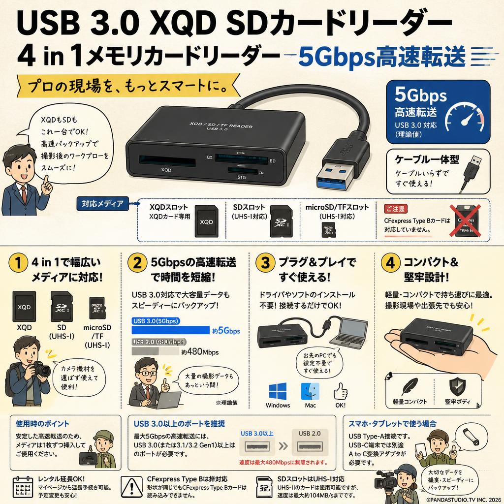 USB 3.0 XQD SDカードリーダー 4 in 1メモリカードリーダー 5Gbps高速転送 FAQ（よくある質問と答え）