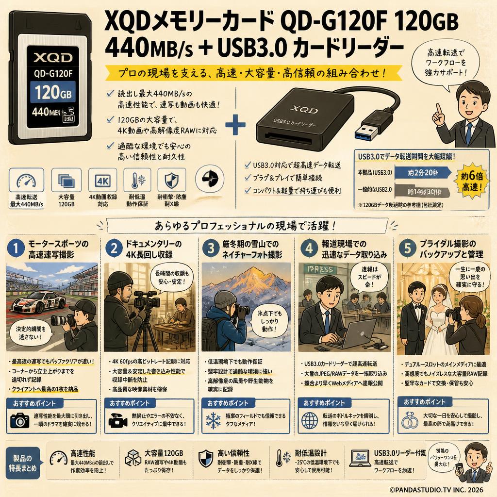 XQDメモリーカード QD-G120F 120GB 440MB/s　＋ USB3.0 カードリーダー 用途