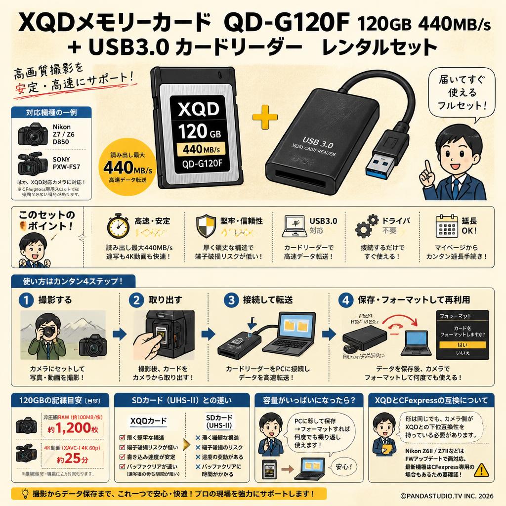 XQDメモリーカード QD-G120F 120GB 440MB/s　＋ USB3.0 カードリーダー FAQ（よくある質問と答え）