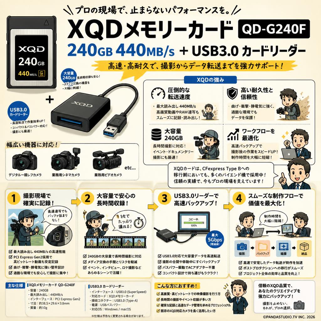 XQDメモリーカード QD-G240F 240GB 440MB/s ＋ USB3.0 カードリーダー 概要