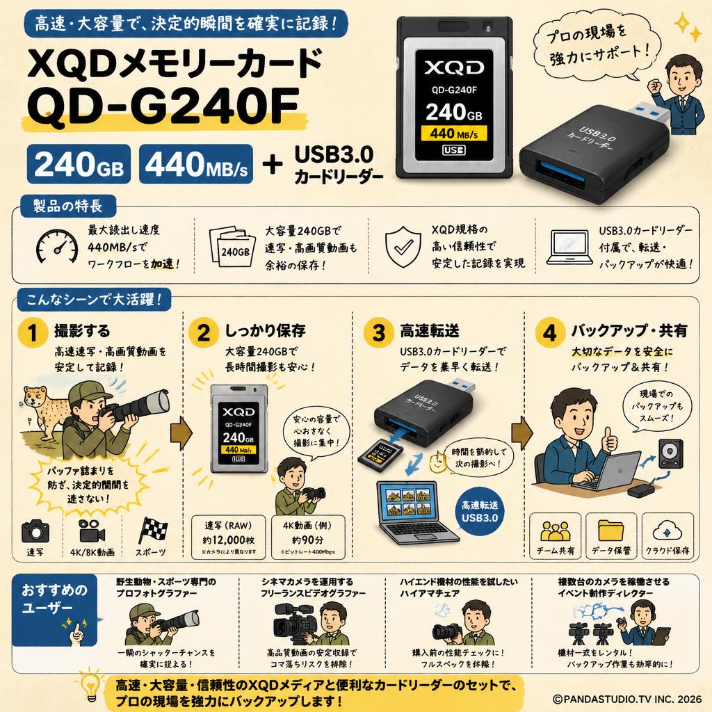 XQDメモリーカード QD-G240F 240GB 440MB/s ＋ USB3.0 カードリーダー おもな対象のお客様