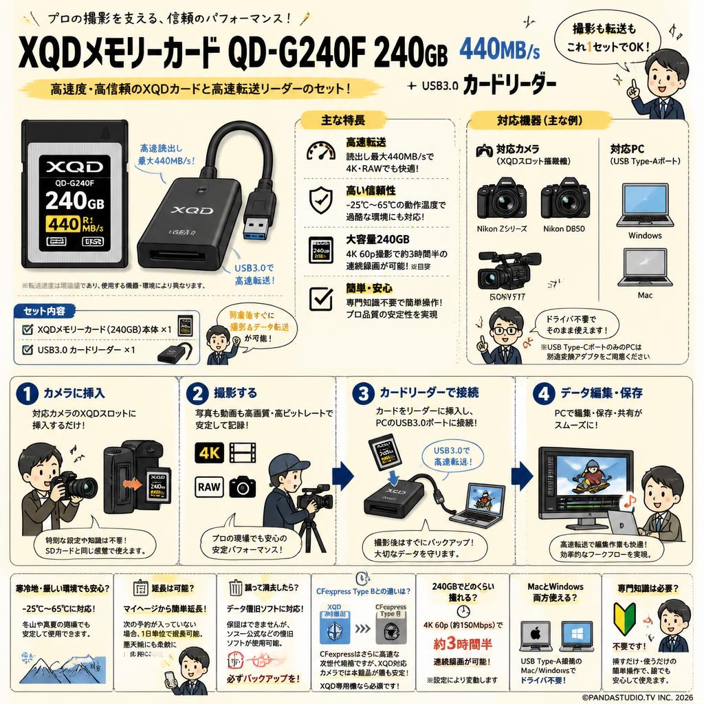 XQDメモリーカード QD-G240F 240GB 440MB/s ＋ USB3.0 カードリーダー FAQ（よくある質問と答え）