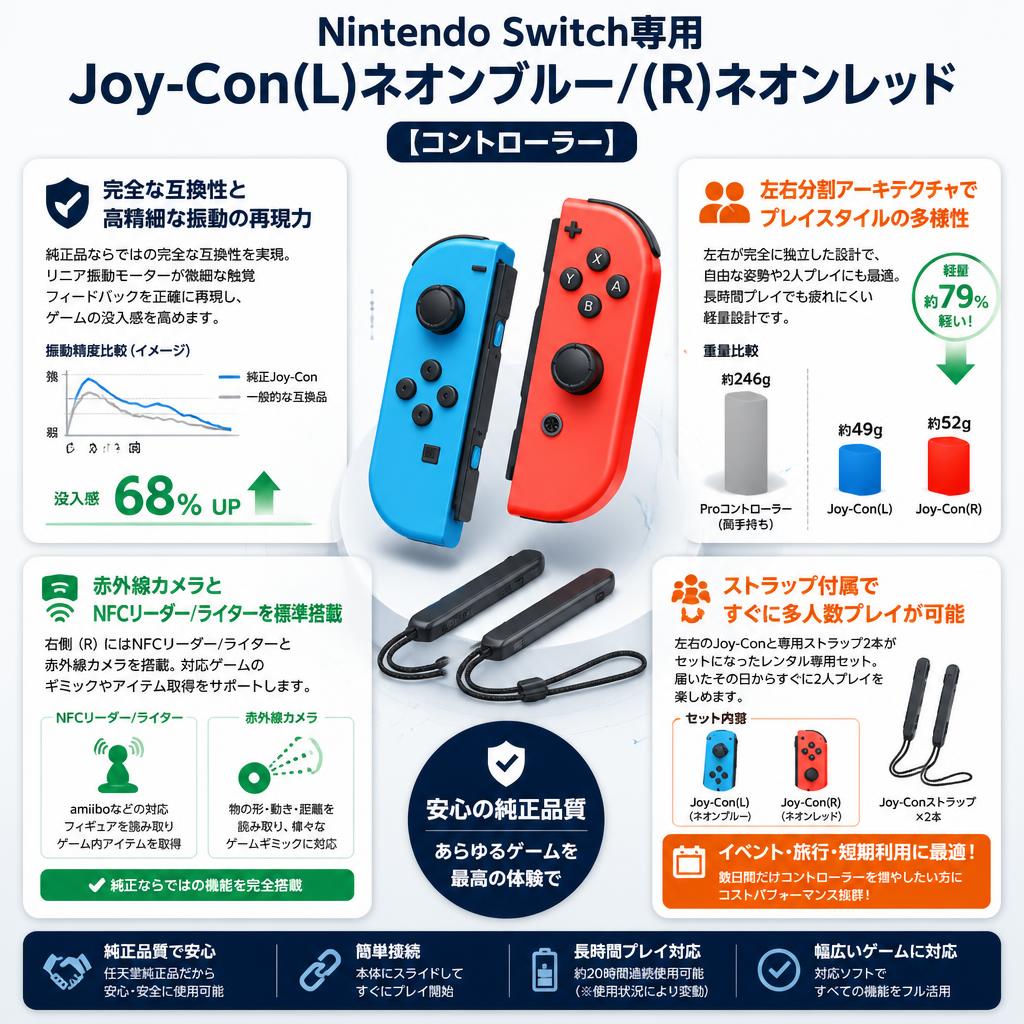 Nintendo Switch専用 Joy-Con(L)ネオンブルー/(R)ネオンレッド [コントローラー] セールスポイント