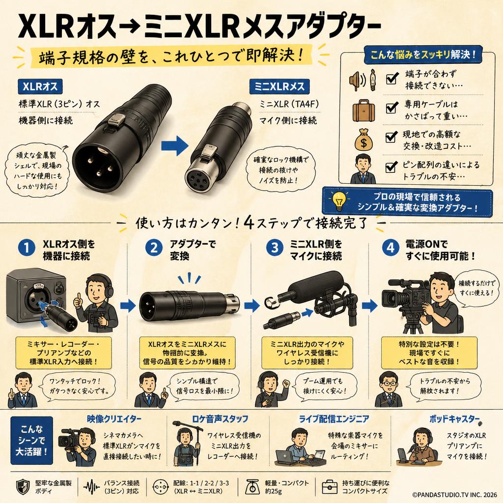 XLRオス→ミニXLRメスアダプター おもな対象のお客様
