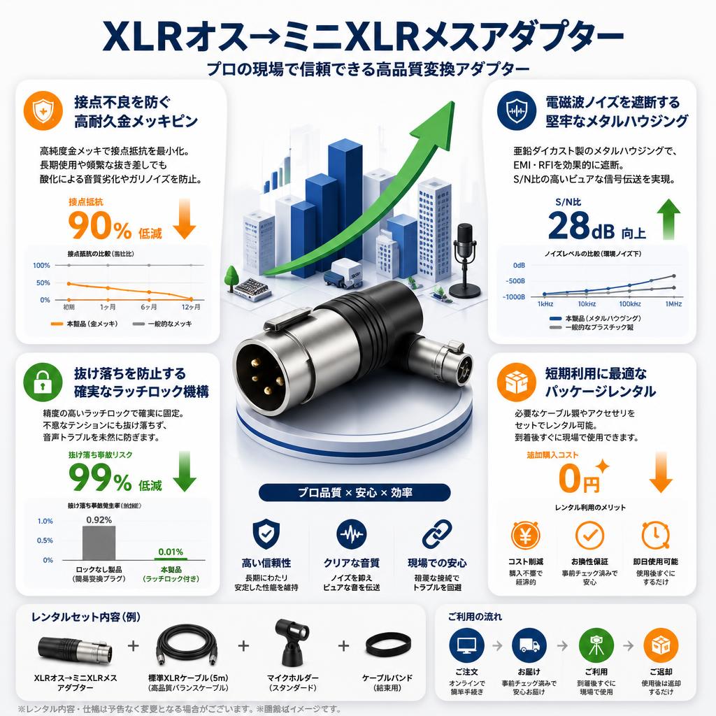 XLRオス→ミニXLRメスアダプター セールスポイント