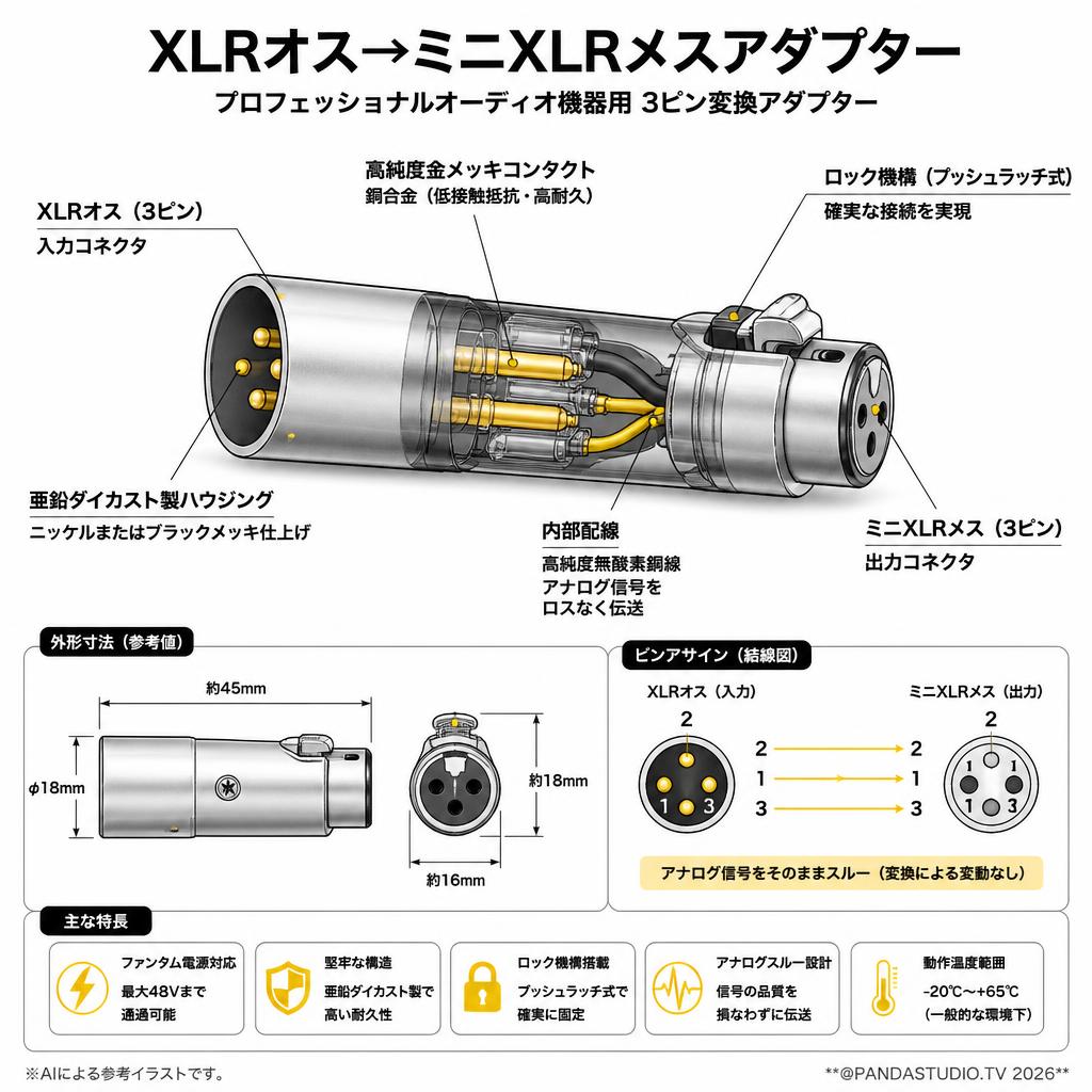 XLRオス→ミニXLRメスアダプター スペック