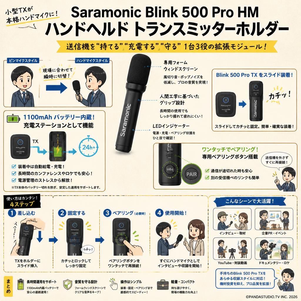 Saramonic Blink 500 Pro HM ハンドヘルド トランスミッターホルダー 概要