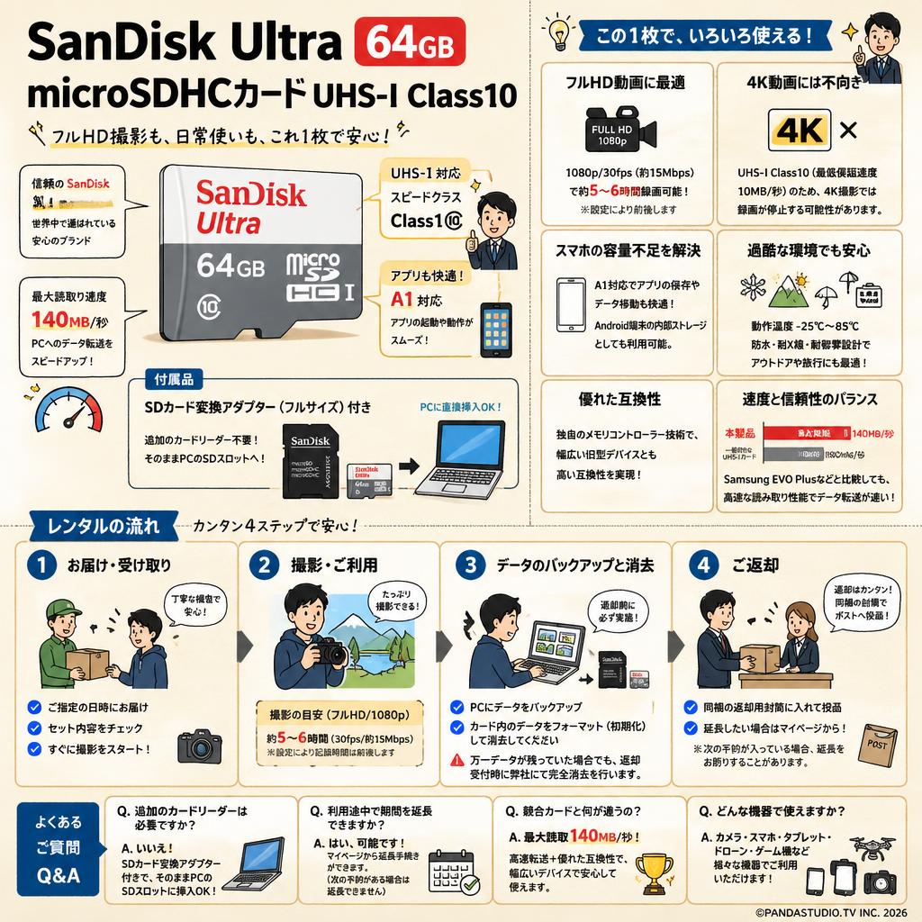 SanDisk Ultra  64GB microSDHCカード UHS-I Class10 FAQ（よくある質問と答え）