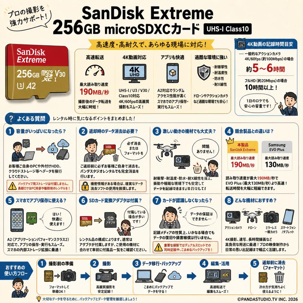SanDisk Extreme 256GB microSDXCカード UHS-I Class10 FAQ（よくある質問と答え）