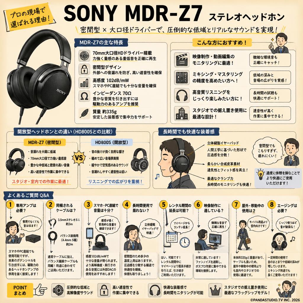 SONY  MDR-Z7 ステレオヘッドホン FAQ（よくある質問と答え）